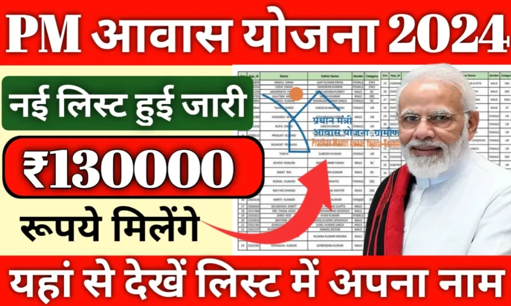 PM Awas Yojana New List प्रधानमंत्री आवास योजना 2024 की हुई नई लिस्ट जारी